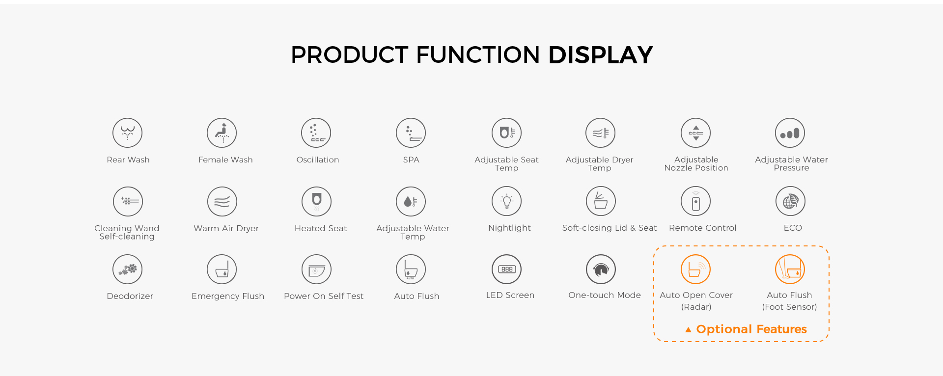 Smart toilet product function display — rear wash, female wash, oscillation, SPA, heated seat, warm-air dryer, adjustable water pressure, deodoriser, ECO and more
